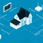 Smart Home: The Very First Step