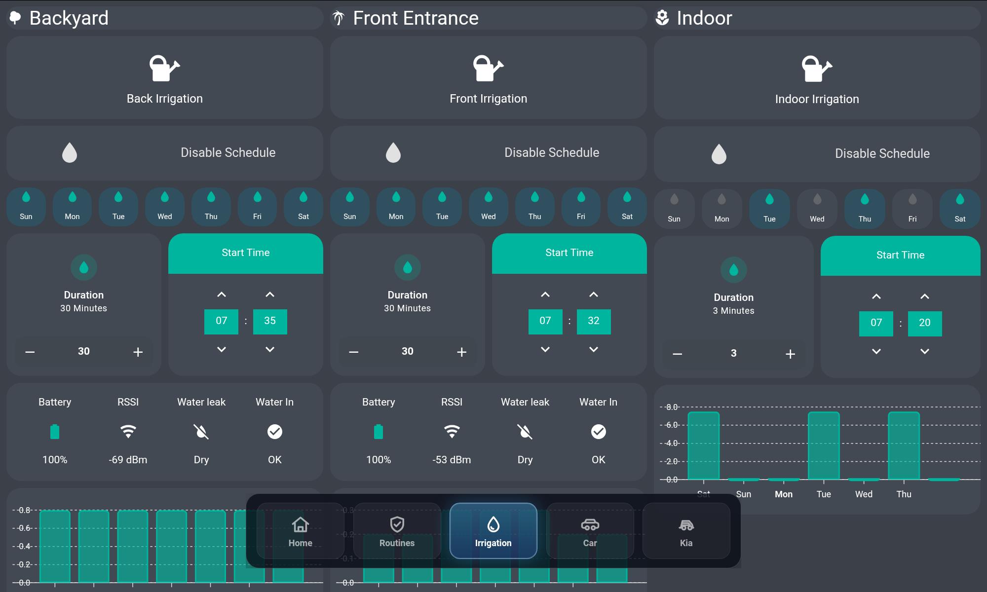 Home Assistant dashboard overlay with Irrigation tab selected